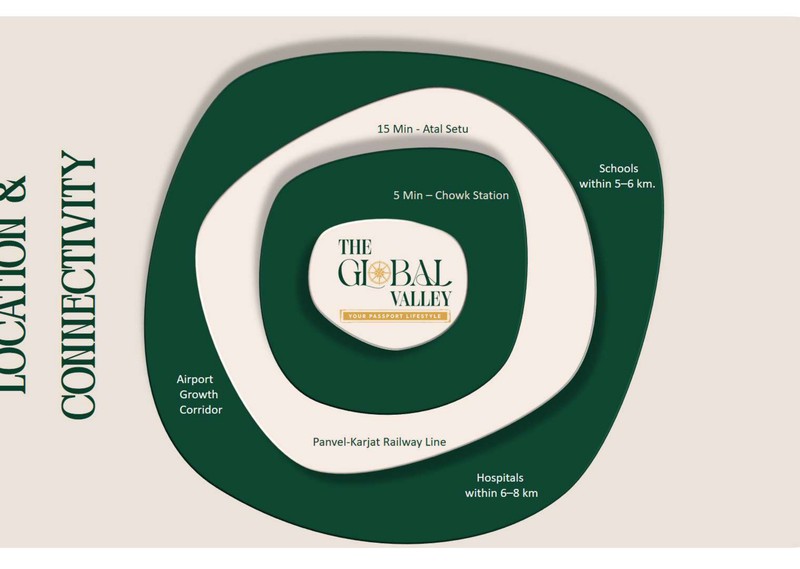 The Global Valley Panvel Price List & Cost Sheet